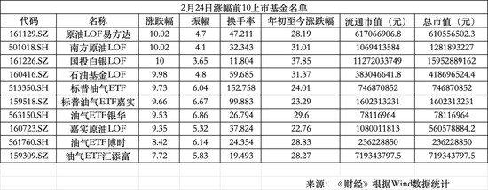  A股别样开门红：油气狂欢、机器人缺席、影视扑街 新闻 A股别样开门红：油气狂欢、机器人缺席、影视扑街 新闻