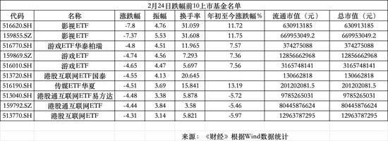  A股别样开门红：油气狂欢、机器人缺席、影视扑街 新闻 A股别样开门红：油气狂欢、机器人缺席、影视扑街 新闻
