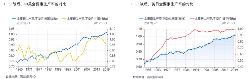  付鹏：全球全要素生产率再次抬升的答案已经出现，就是人工智能 新闻