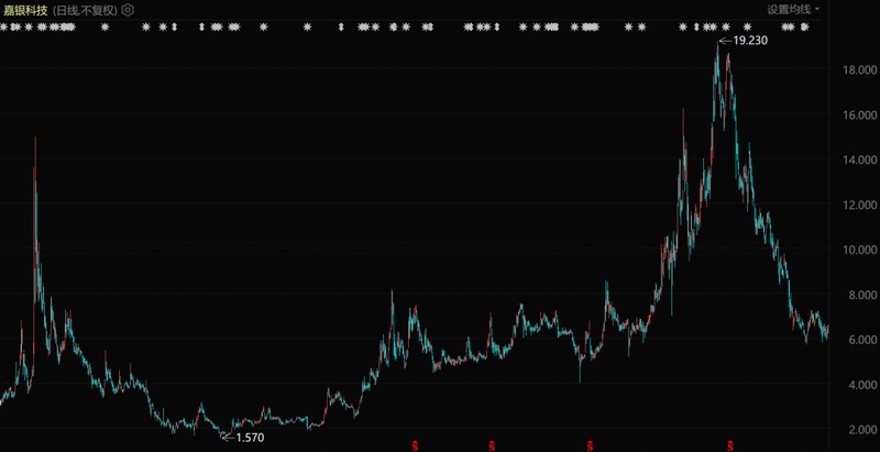  中国科技公司，正在全球放贷_0227224259 新闻 中国科技公司，正在全球放贷_0227224259 新闻
