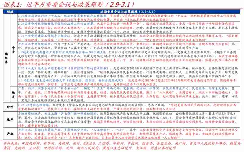 国盛宏观政策半月观：各部门各地“新春第一会”的看点 新闻