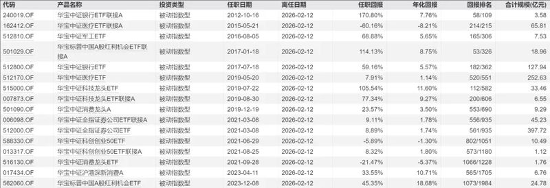  天弘基金ETF业务“野心”不止，千亿一姐胡洁火速加盟 新闻 天弘基金ETF业务“野心”不止，千亿一姐胡洁火速加盟 新闻