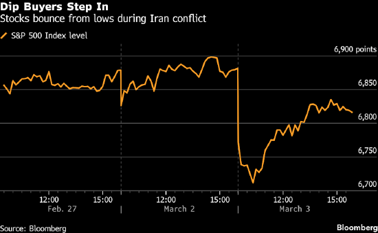 华尔街策略师警告：不要押注特朗普会挽救受伊朗战争冲击的股市 新闻