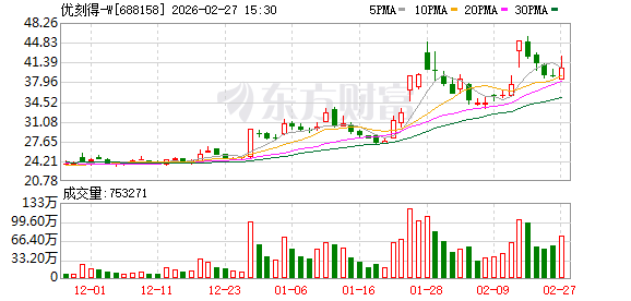  优刻得2025年营收17亿元同比增13.11百分号 AI业务带动亏损收窄 新闻
