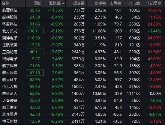  沪指，盘中十年新高！这一板块，涨停潮！ 新闻 沪指，盘中十年新高！这一板块，涨停潮！ 新闻