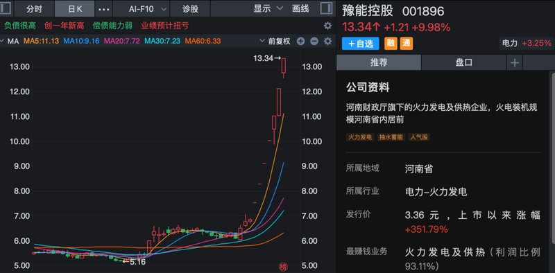 马年第一周，A股全线走强，多股连续涨停！哪些板块还可以关注？