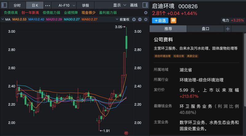 马年第一周,A股全线走强,多股连续涨停!哪些板块还可以关注? 新闻