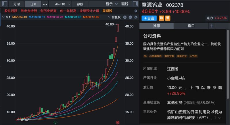 马年第一周,A股全线走强,多股连续涨停!哪些板块还可以关注? 新闻