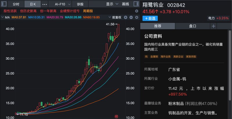 马年第一周,A股全线走强,多股连续涨停!哪些板块还可以关注? 新闻
