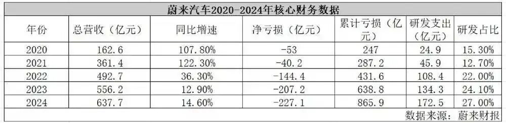 蔚来李斌罕见出现在高规格政治场合 新闻 蔚来李斌罕见出现在高规格政治场合 新闻