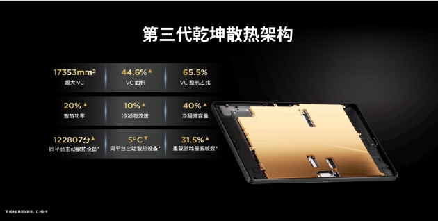  小屏电竞新王者诞生；联想拯救者Y700五代AI平板深度解析。 IT技术 小屏电竞新王者诞生；联想拯救者Y700五代AI平板深度解析。 IT技术