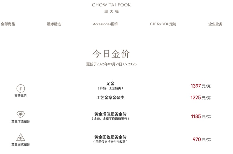  金饰报价显著回落；国内品牌足金价格出现明显调整。 股票财经 金饰报价显著回落；国内品牌足金价格出现明显调整。 股票财经 金饰报价显著回落；国内品牌足金价格出现明显调整。 股票财经