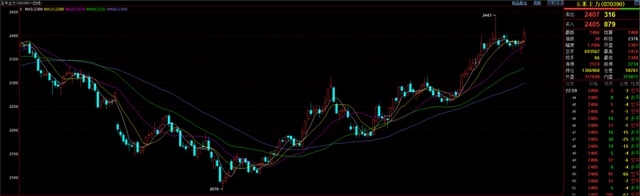  玉米现货承压渐现，期货盘面强势反弹；市场走向仍存不确定性。 股票财经 玉米现货承压渐现，期货盘面强势反弹；市场走向仍存不确定性。 股票财经 玉米现货承压渐现，期货盘面强势反弹；市场走向仍存不确定性。 股票财经