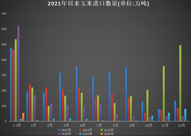  玉米现货承压渐现，期货盘面强势反弹；市场走向仍存不确定性。 股票财经 玉米现货承压渐现，期货盘面强势反弹；市场走向仍存不确定性。 股票财经 玉米现货承压渐现，期货盘面强势反弹；市场走向仍存不确定性。 股票财经