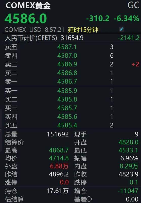  风云突变，贵金属市场进入深度回调观察期 股票财经 风云突变，贵金属市场进入深度回调观察期 股票财经