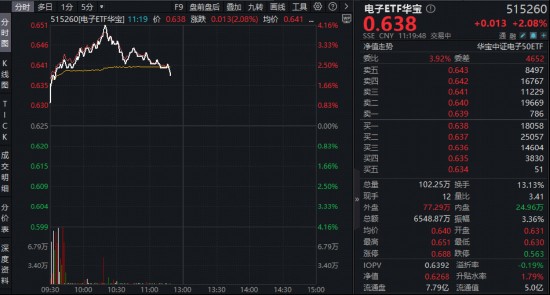 资本博弈揭秘：百亿资金流向背后的电子产业链重构路径