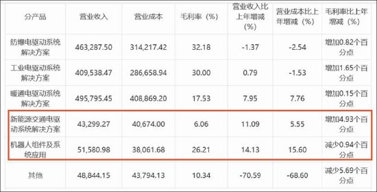  深度财报逻辑拆解：从数据异常到资产运作的批判性推演 股票财经 深度财报逻辑拆解：从数据异常到资产运作的批判性推演 股票财经