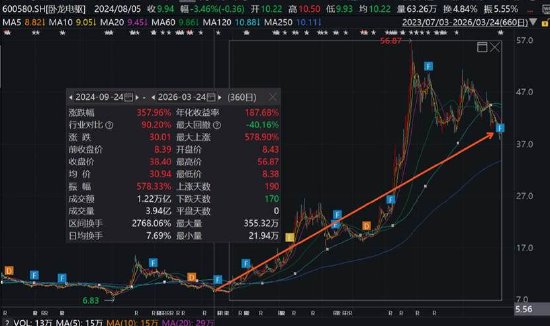  深度财报逻辑拆解：从数据异常到资产运作的批判性推演 股票财经 深度财报逻辑拆解：从数据异常到资产运作的批判性推演 股票财经