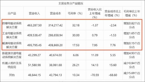 深度财报逻辑拆解：从数据异常到资产运作的批判性推演