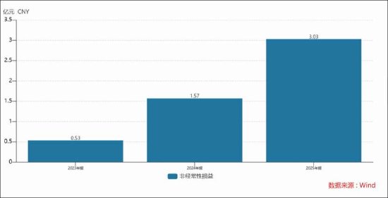  深度财报逻辑拆解：从数据异常到资产运作的批判性推演 股票财经 深度财报逻辑拆解：从数据异常到资产运作的批判性推演 股票财经
