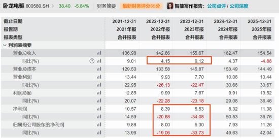  深度财报逻辑拆解：从数据异常到资产运作的批判性推演 股票财经 深度财报逻辑拆解：从数据异常到资产运作的批判性推演 股票财经