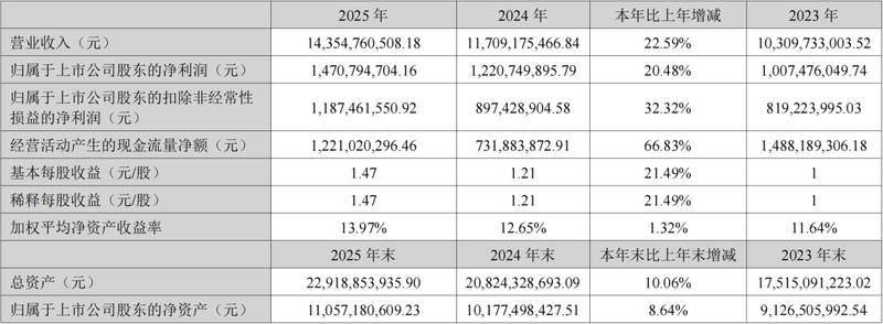业绩焦虑下的破局之道：激光巨头如何实现营收狂飙？