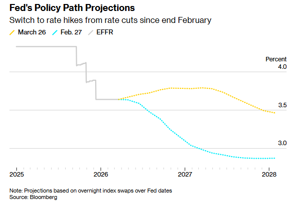 绝密信号解析:极端地缘冲突下的利率风暴预警 股票财经 绝密信号解析:极端地缘冲突下的利率风暴预警 股票财经