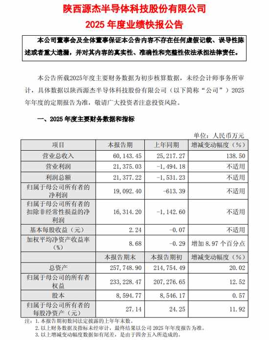 资本神话的背面：源杰科技的“卖水”逻辑与周期博弈