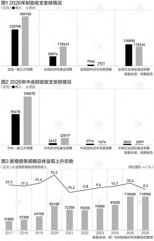  国家账本探秘：万亿资金流向的民生密码——深度解读财政脉络 新闻 国家账本探秘：万亿资金流向的民生密码——深度解读财政脉络 新闻