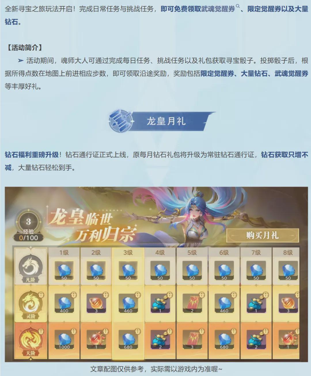  【数值深扒】星象系统底层逻辑重构：官方这波减负藏着什么设计哲学？ 游戏攻略