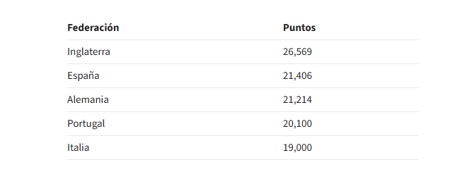  【深度复盘】欧冠席位的0.192分：西甲与德甲的欧洲积分博弈全解析 体育新闻