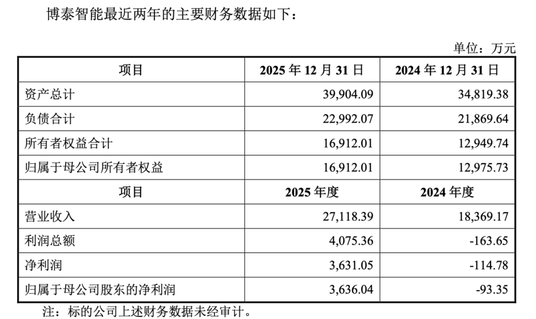  睿能科技收购博泰智能：工业自动化赛道「控制+传动」整合逻辑深度拆解 股票财经