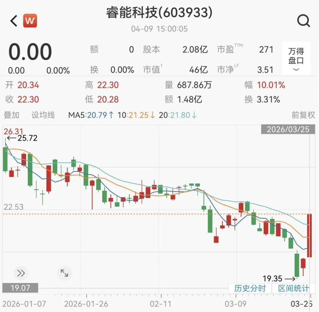  睿能科技收购博泰智能：工业自动化赛道「控制+传动」整合逻辑深度拆解 股票财经